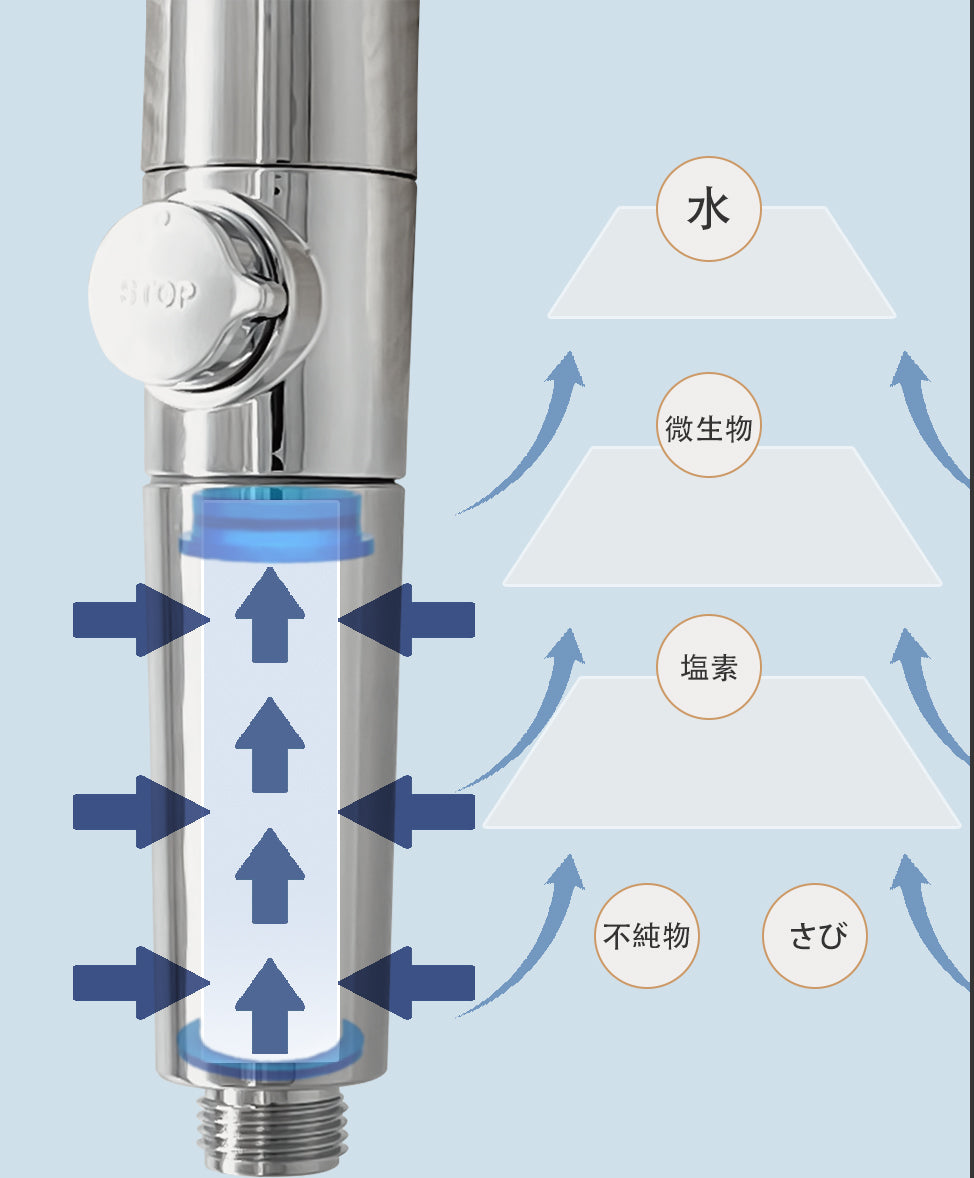 最新 シャワーヘッド 軽量化 極細水流 超節水 脱塩素 国際基準G1/2アダプター付 髪サラサラ 美容